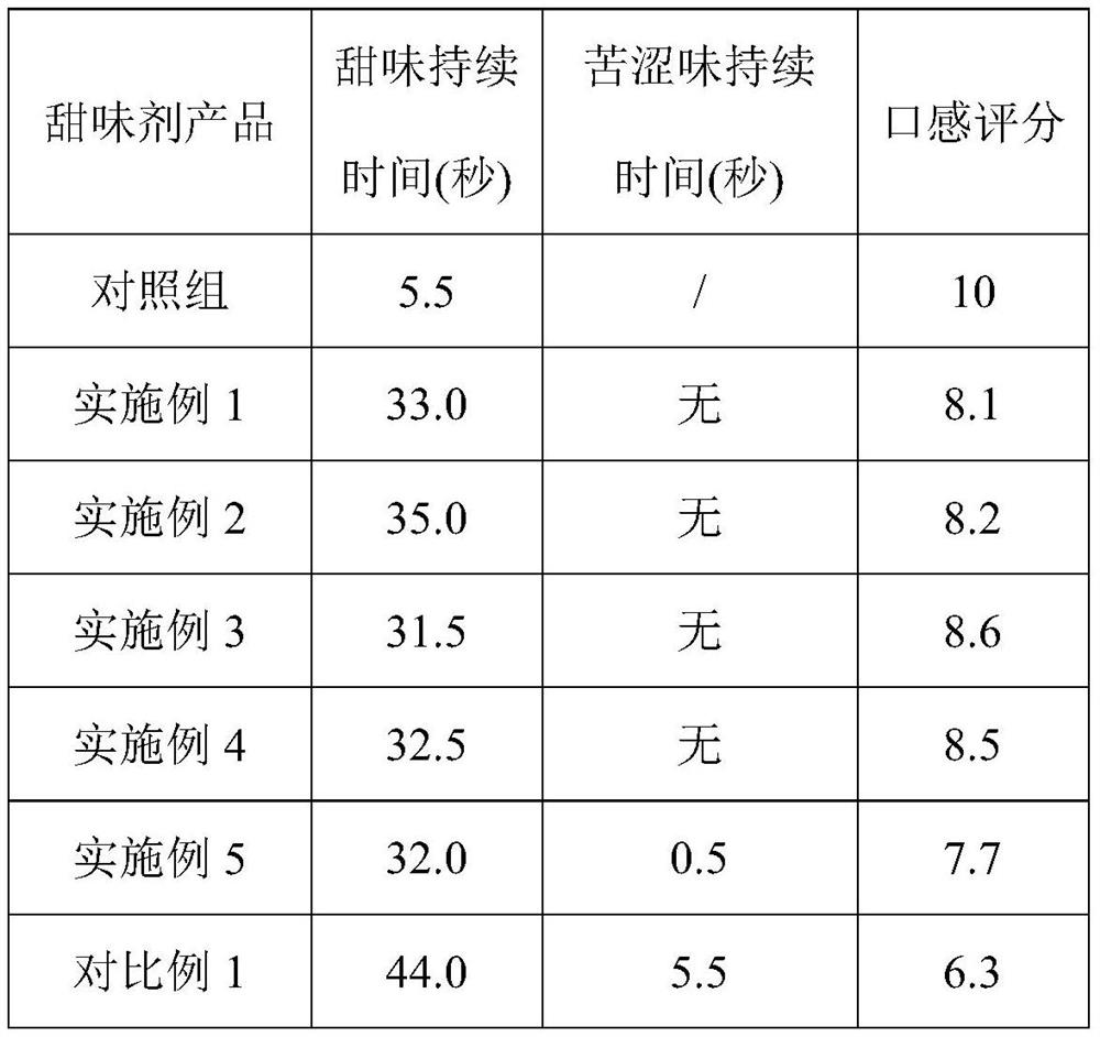 High-power sweetening agent for improving taste and mouth feel of mogroside and preparation method of high-power sweetening agent