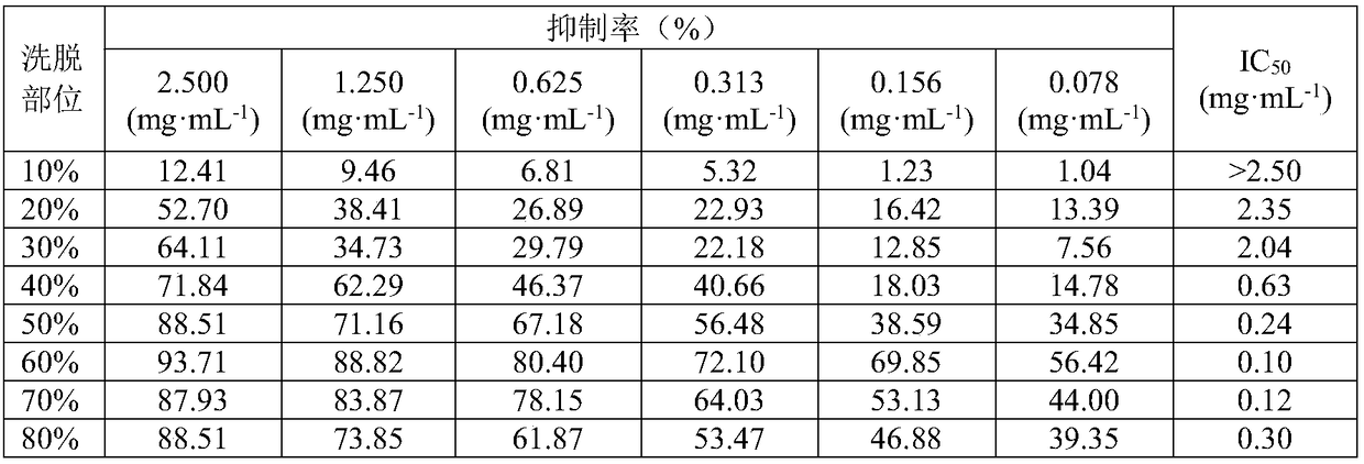 Sophora flavescens flavonoid active fraction with tyrosinase inhibitory activity and antibacterial activity as well as preparation method and application of sophora flavescens flavonoid active fraction