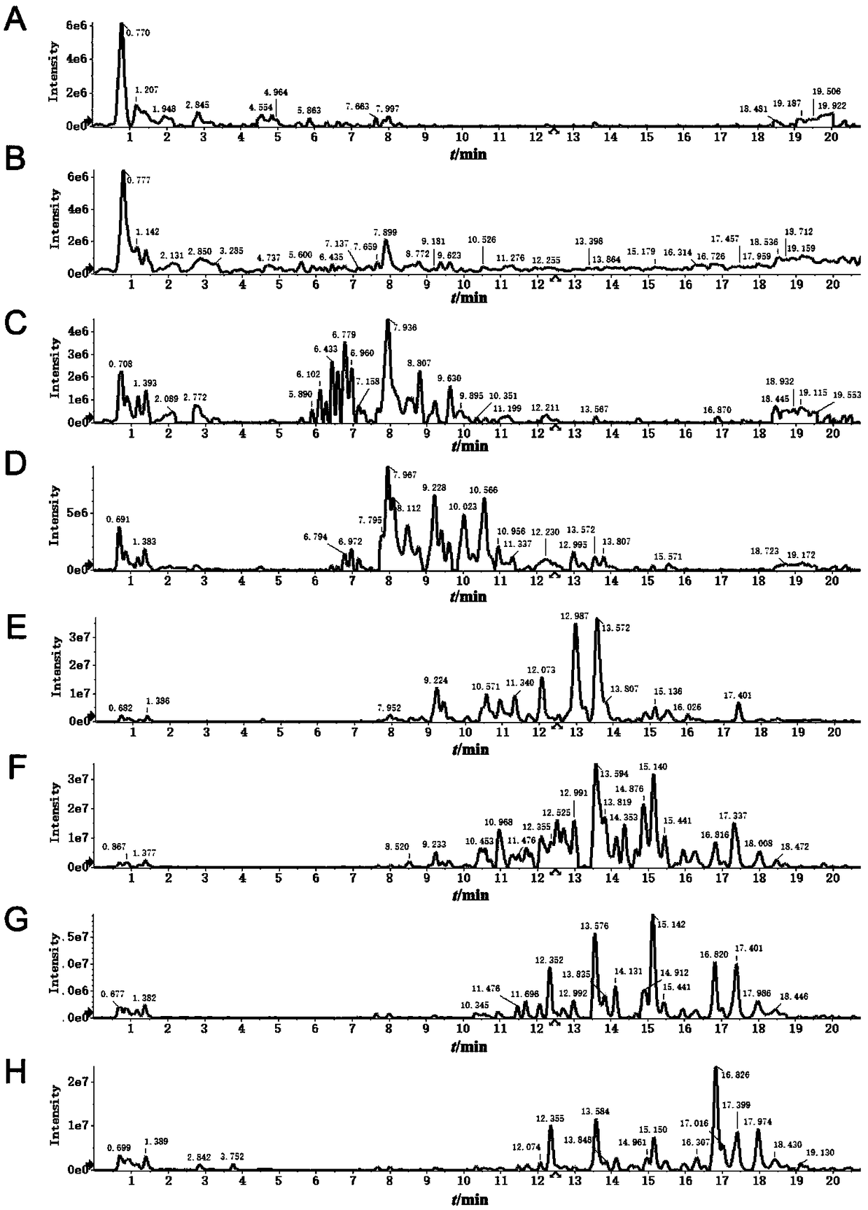 Sophora flavescens flavonoid active fraction with tyrosinase inhibitory activity and antibacterial activity as well as preparation method and application of sophora flavescens flavonoid active fraction