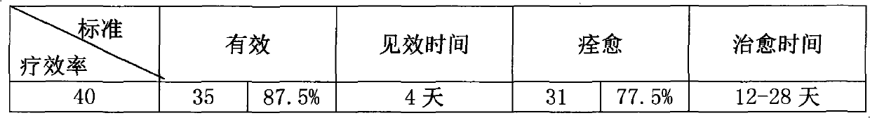 External traditional Chinese medicine composition for treating cattle scabies and preparation method thereof