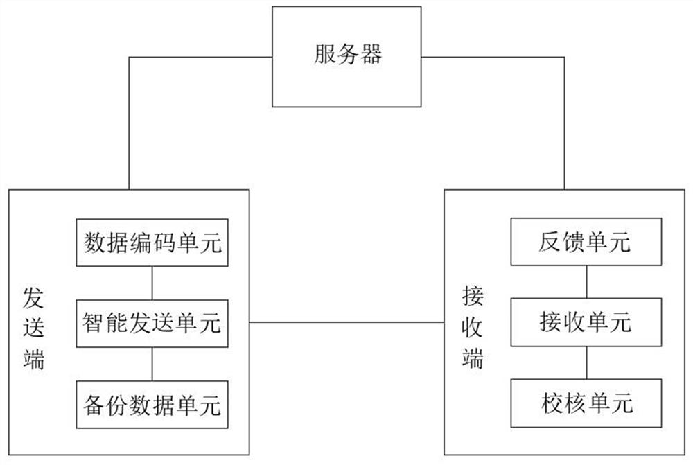 Audio and video anti-weak network transmission method and system