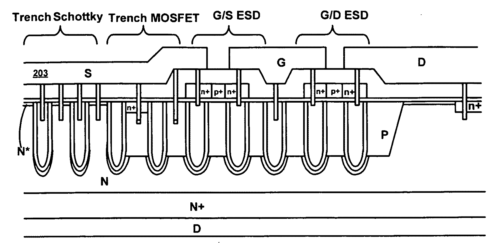 MSD integrated circuits with shallow trench