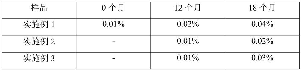 A kind of albuterol sulfate solution for inhalation and preparation method thereof