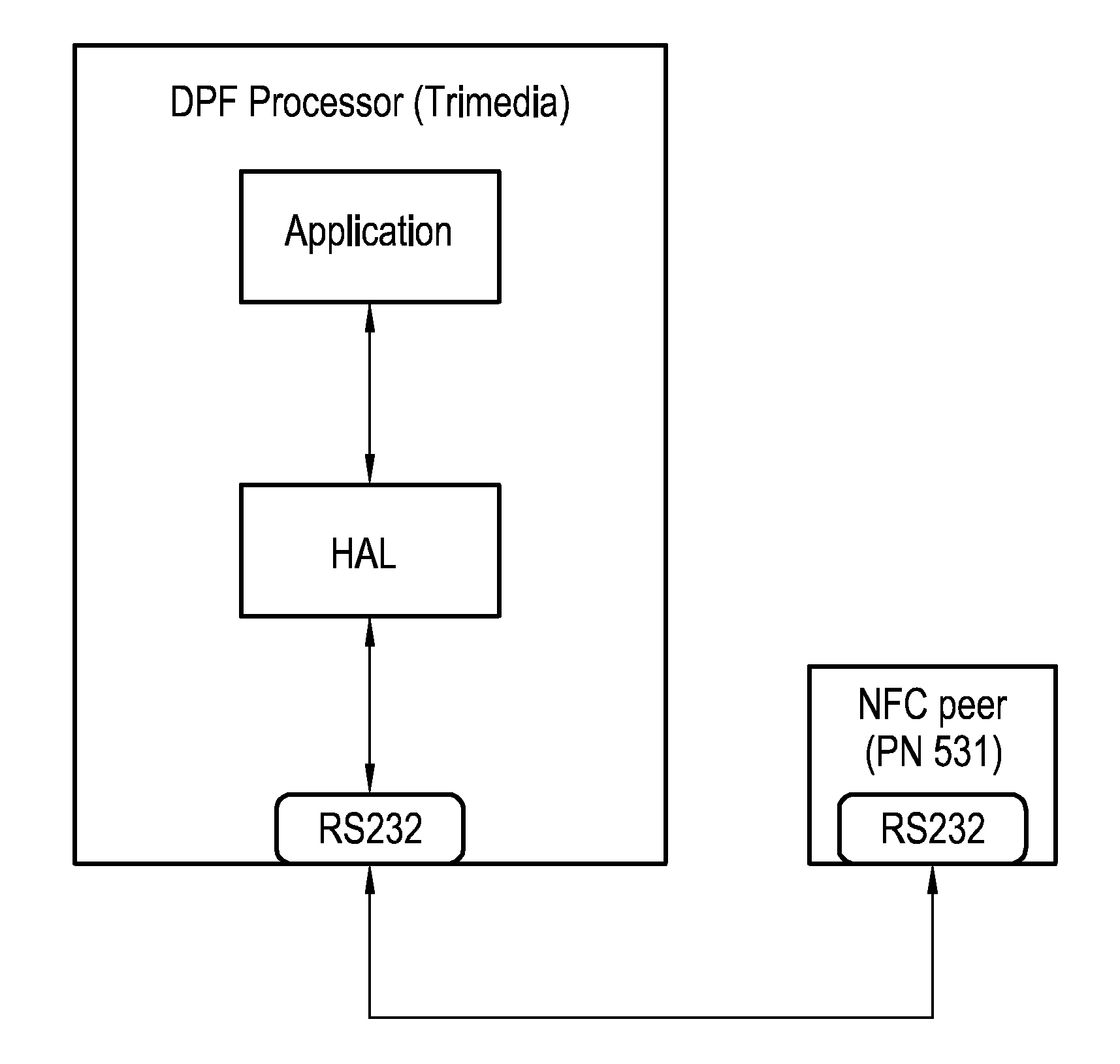 Network device and method of transmitting content from a first network device to a second network device