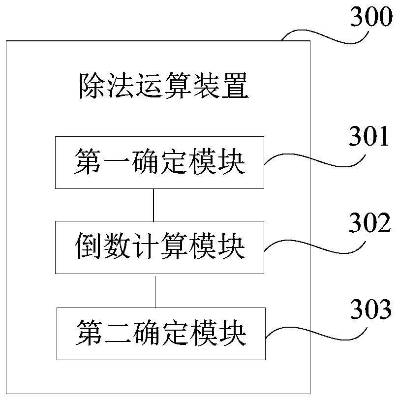 Division operation method and device, storage medium and electronic equipment