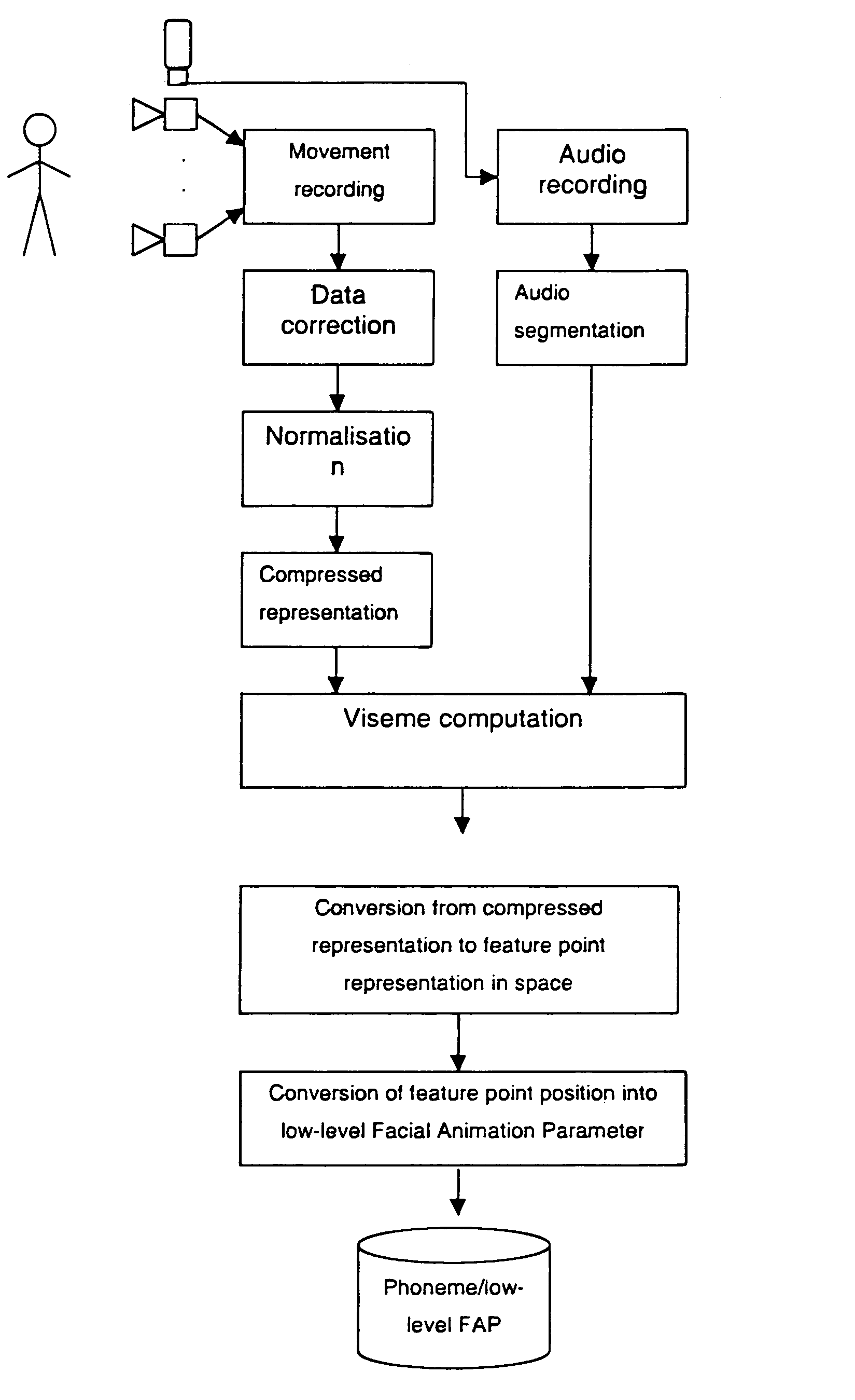 Method of animating a synthesized model of a human face driven by an acoustic signal
