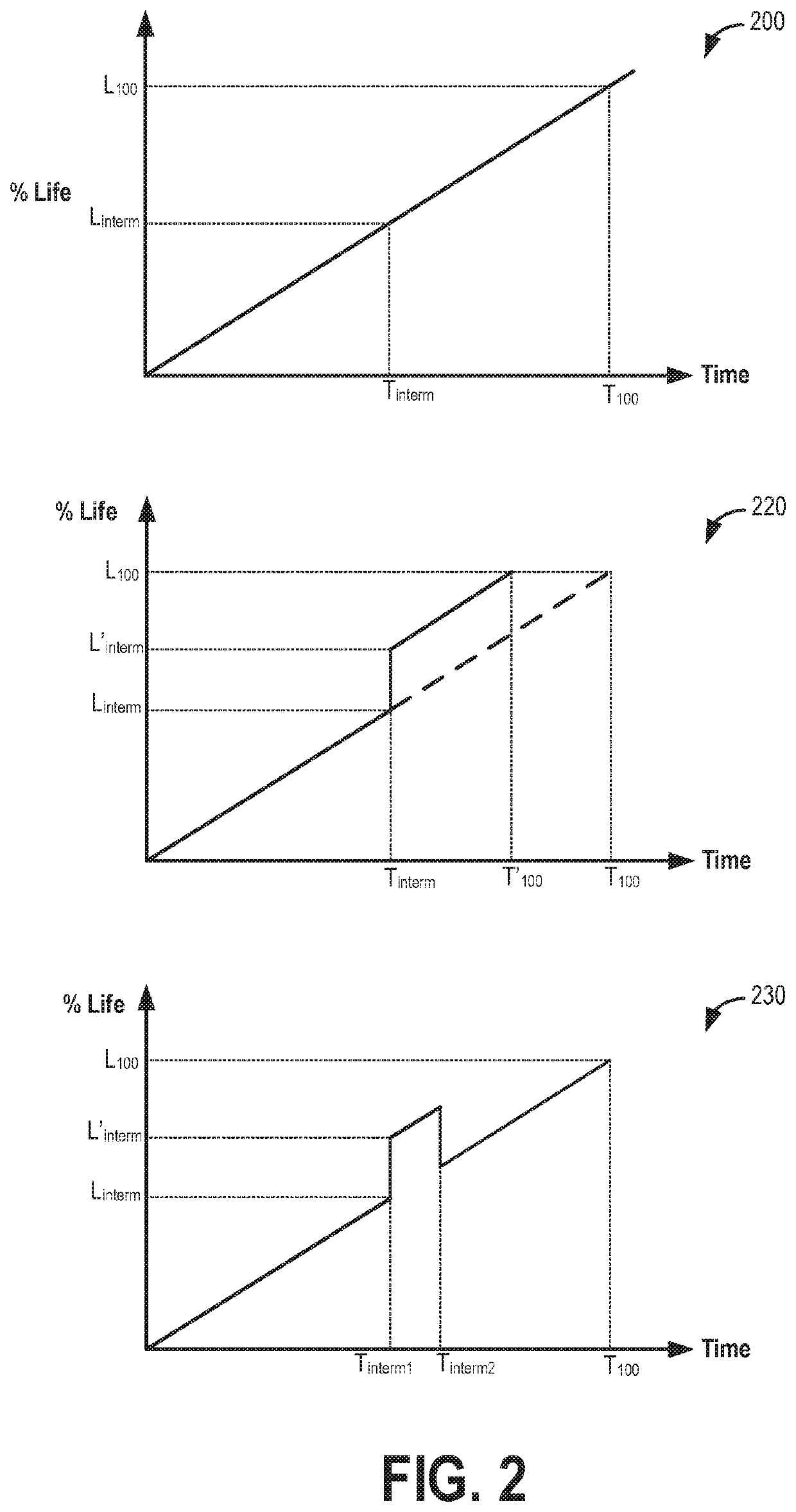 Method for monitoring component life