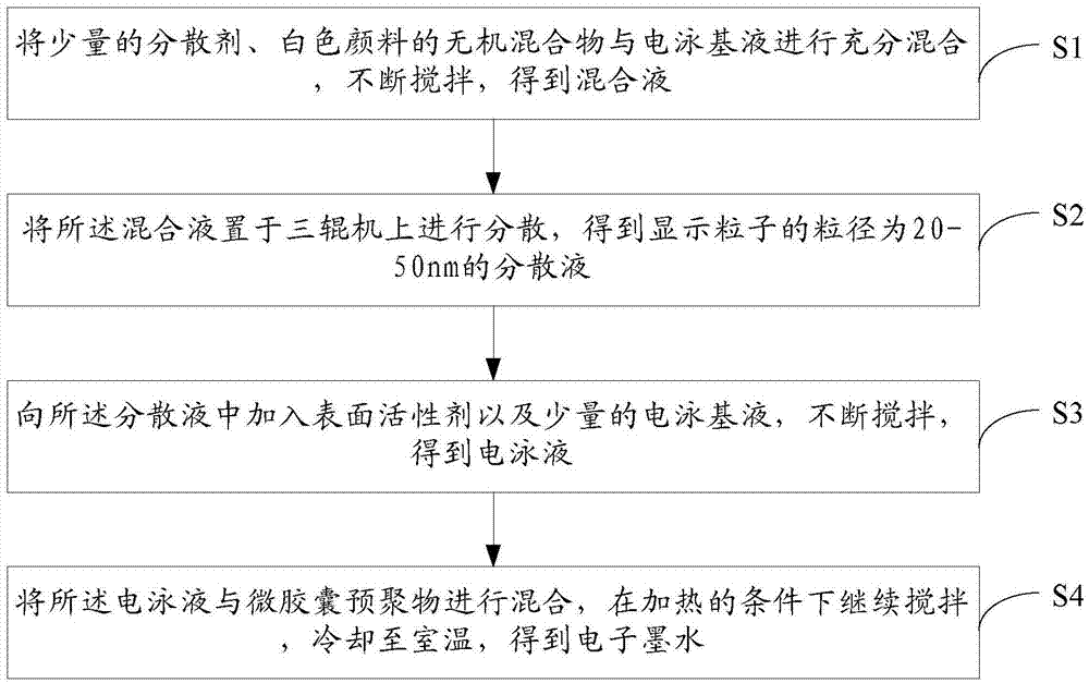 Electronic ink, electronic paper and method for preparing electronic ink