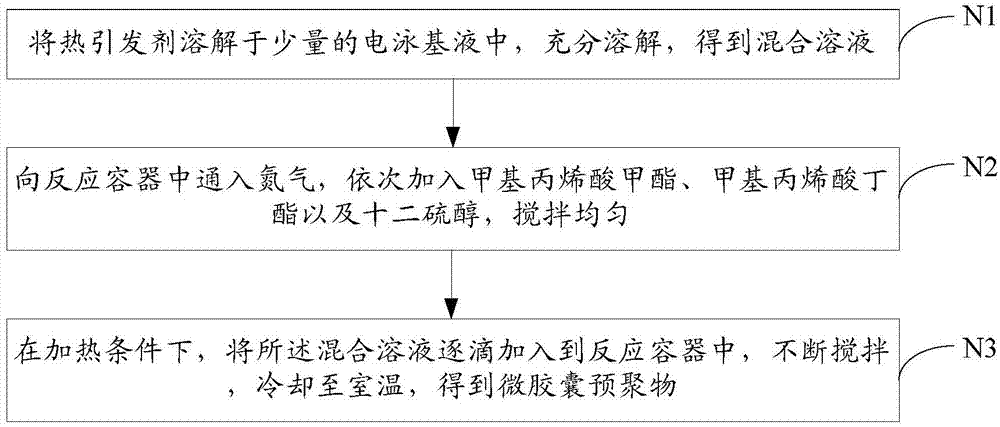 Electronic ink, electronic paper and method for preparing electronic ink