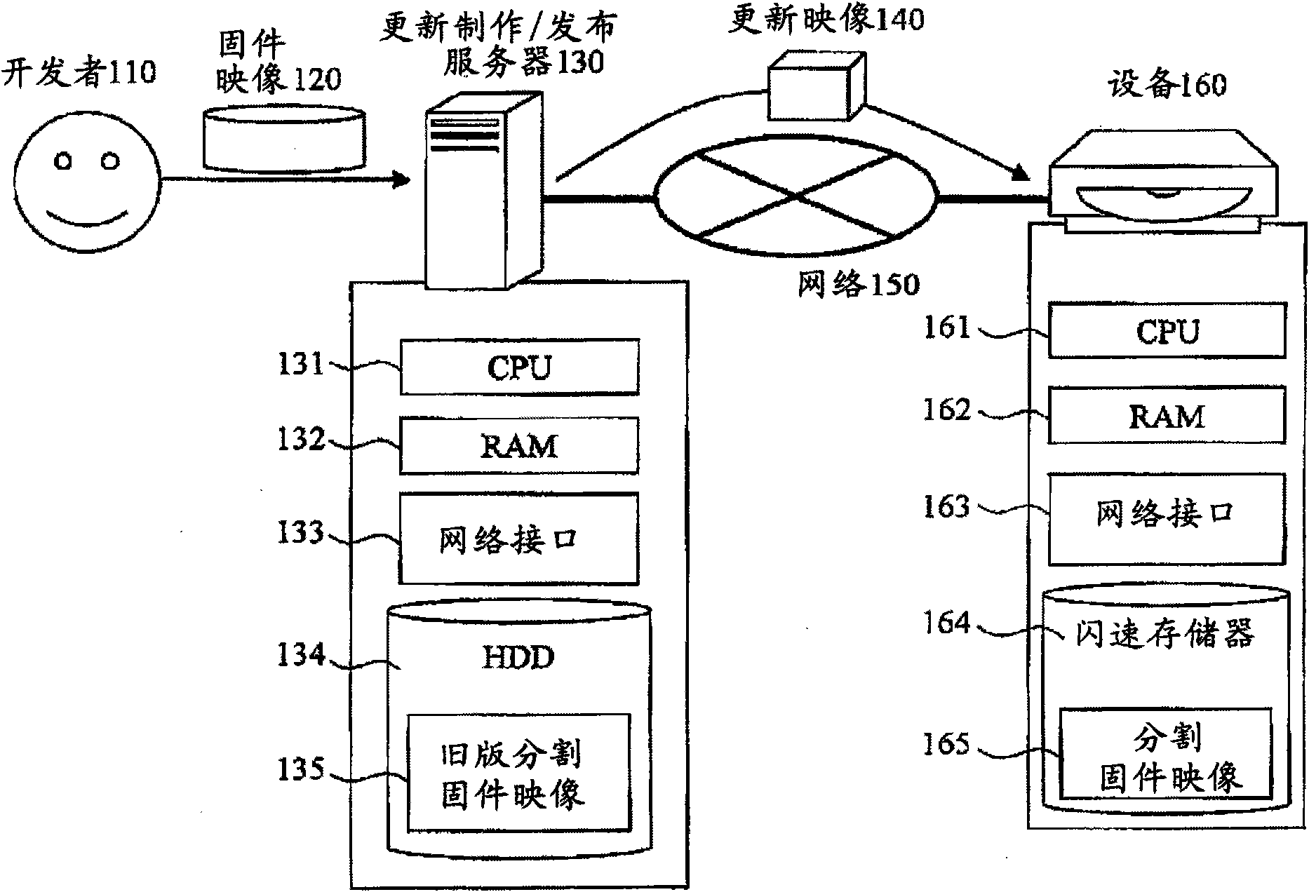 Firmware updating system, firmware delivering server, firmware incorporating device, and program
