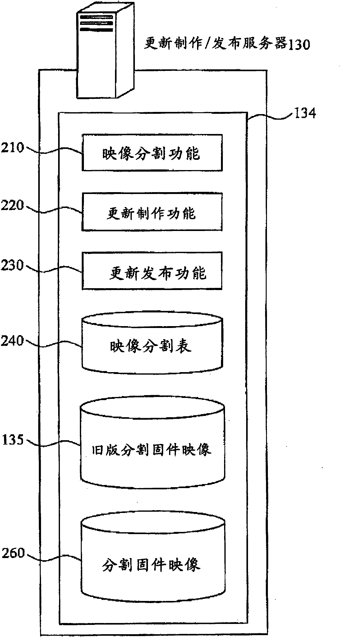 Firmware updating system, firmware delivering server, firmware incorporating device, and program