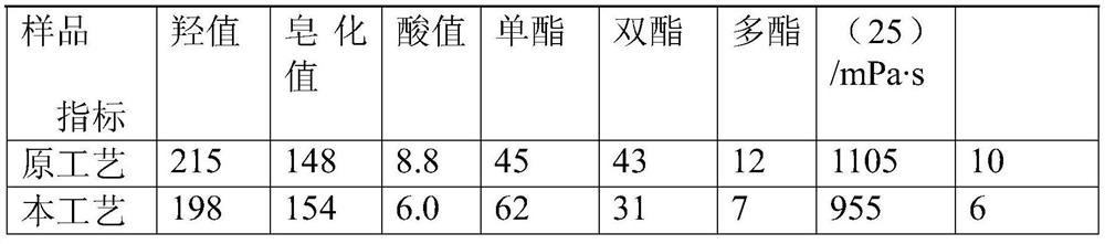 Synthesis process of high-quality span-80