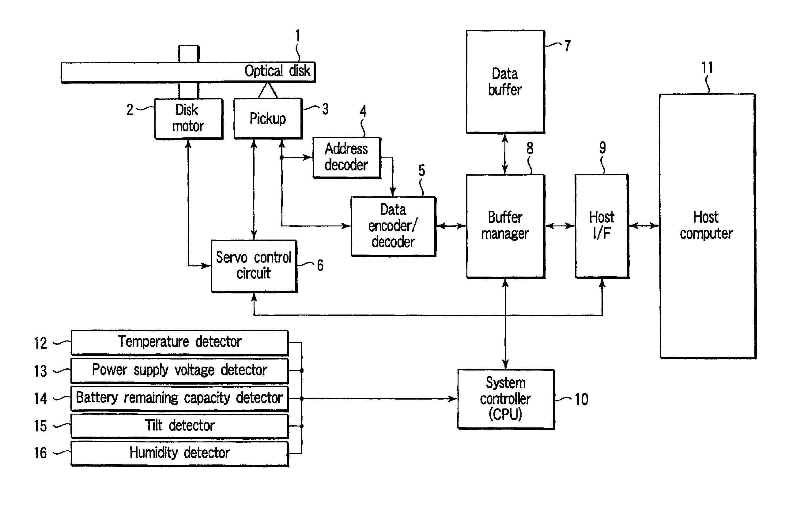 Optical disk drive that supports a plurality of recording speeds