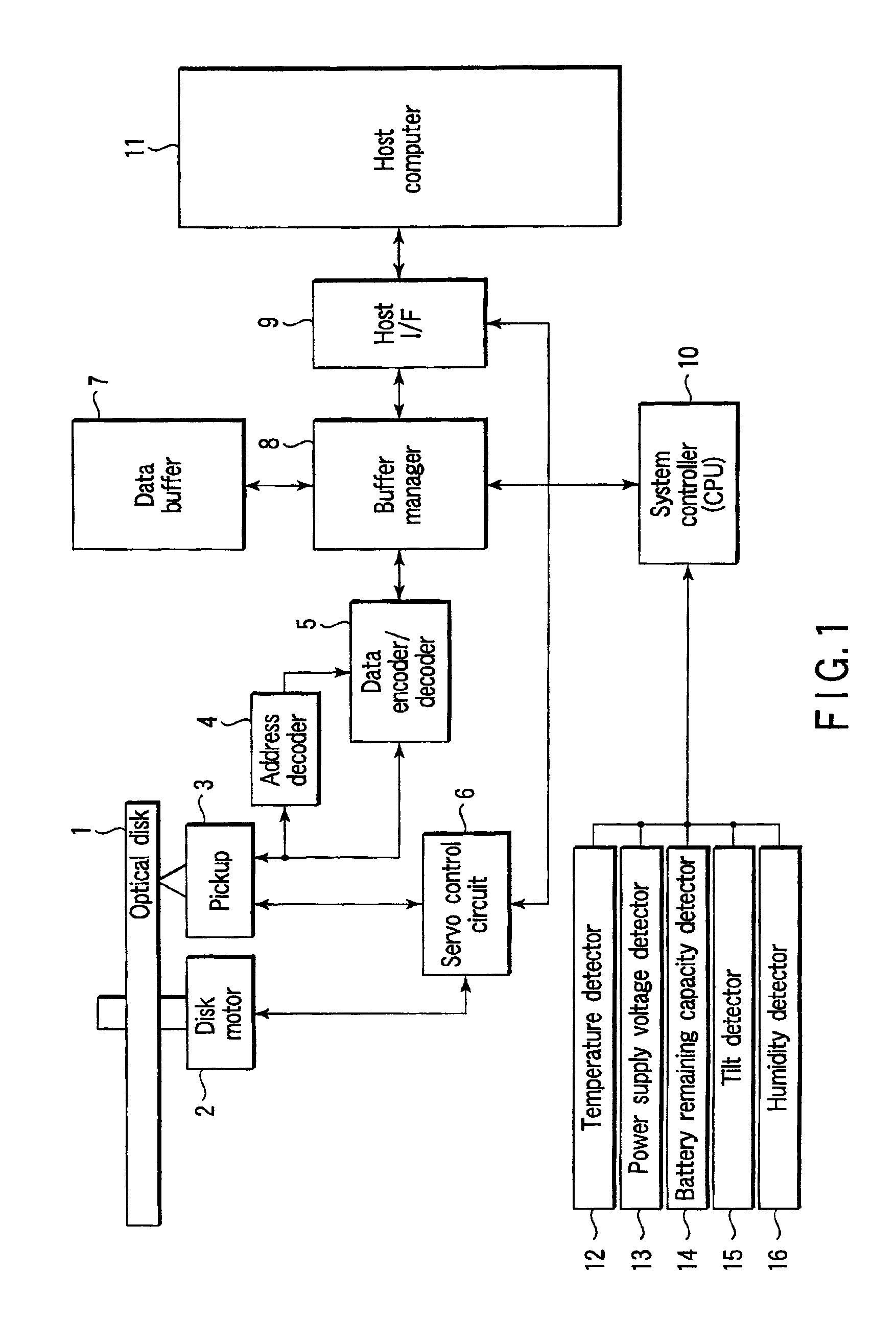 Optical disk drive that supports a plurality of recording speeds