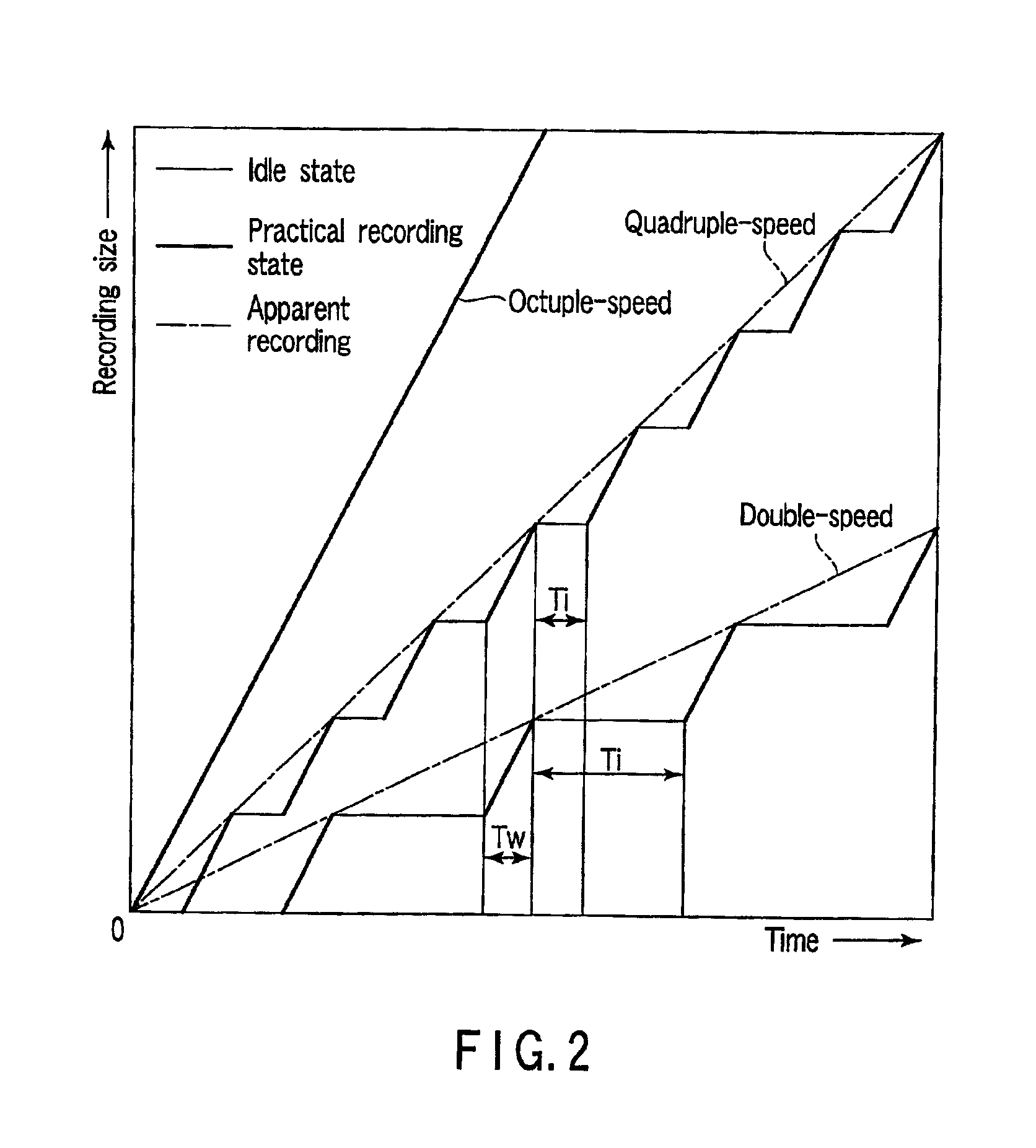 Optical disk drive that supports a plurality of recording speeds