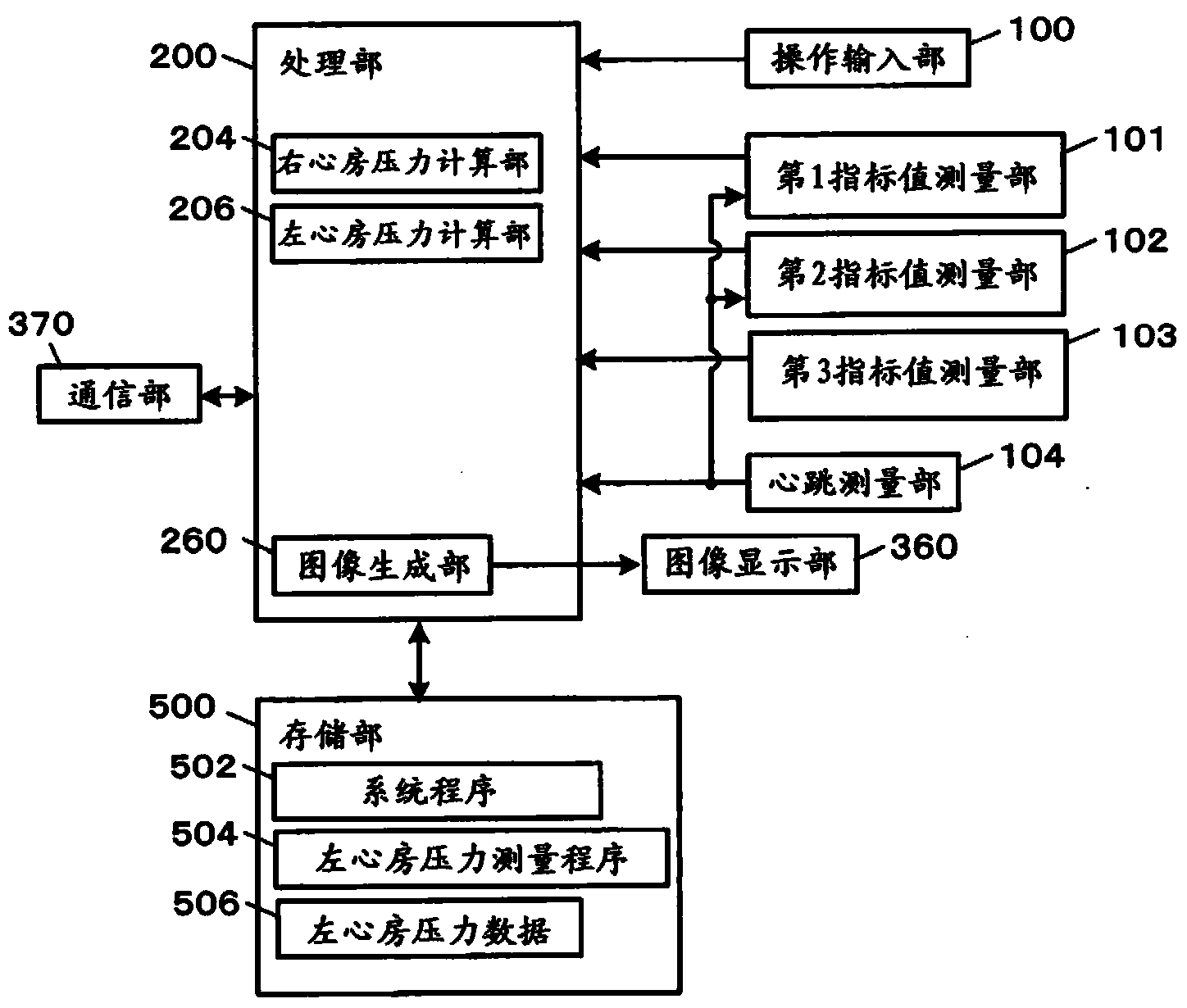 Left atrial pressure measurement method and left atrial pressure measurement device