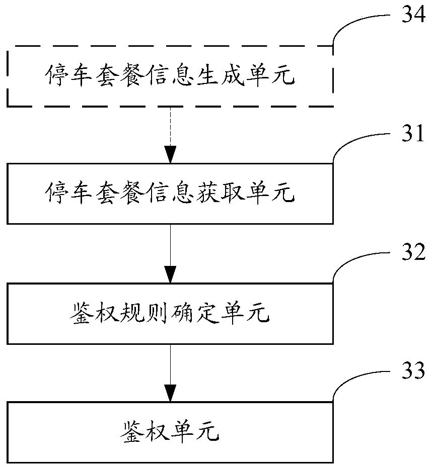 Parking lot management method and device