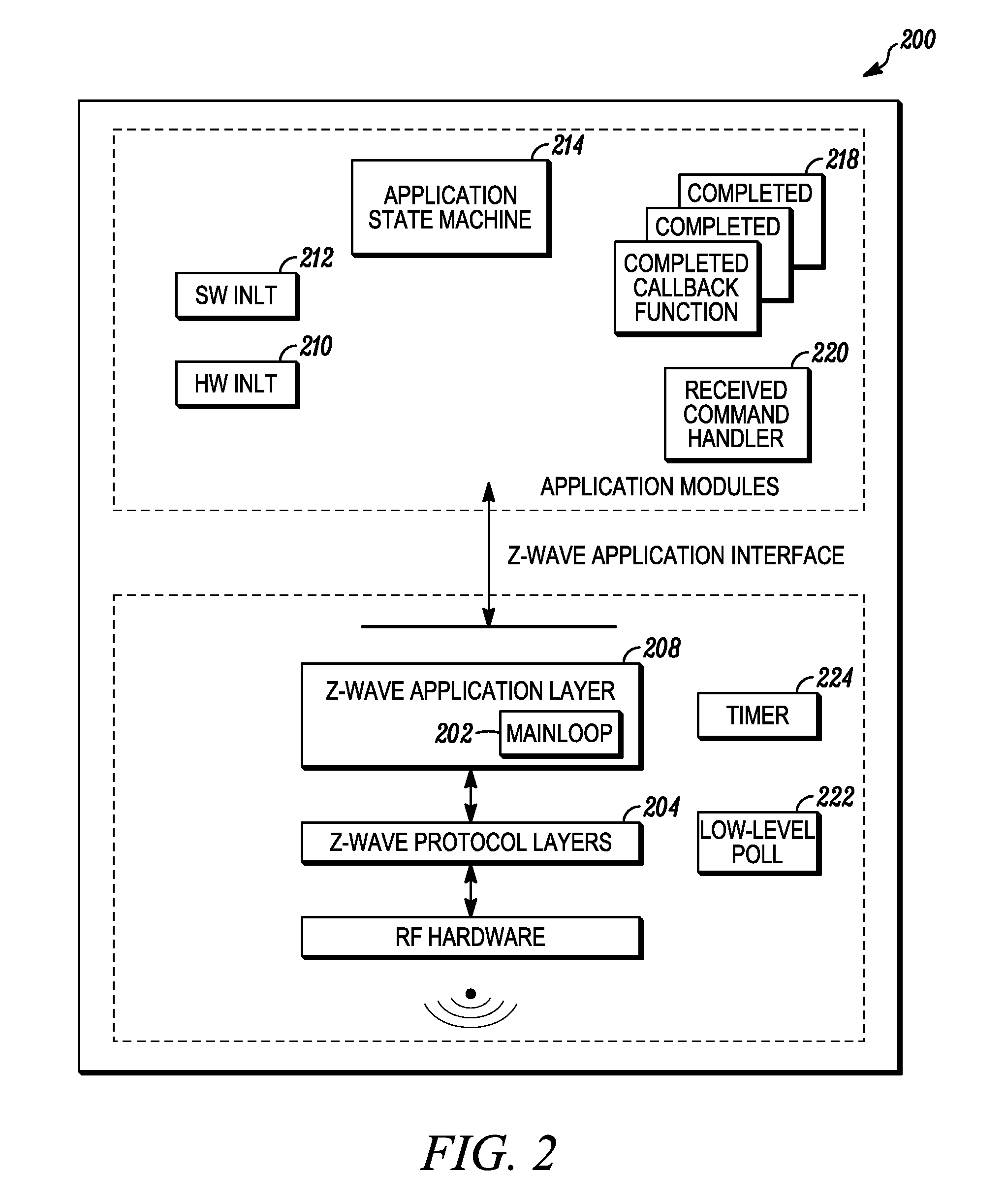 Method for uniquely addressing a group of network units in a sub-network
