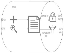 A data encryption and decryption method, data uploading end, data receiving end and system