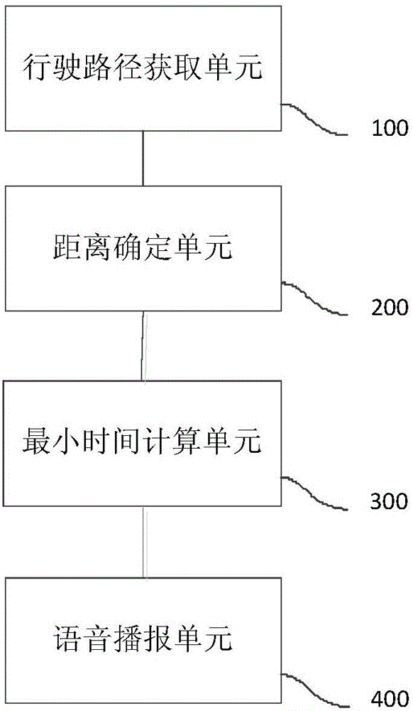 Voice prompting method and system