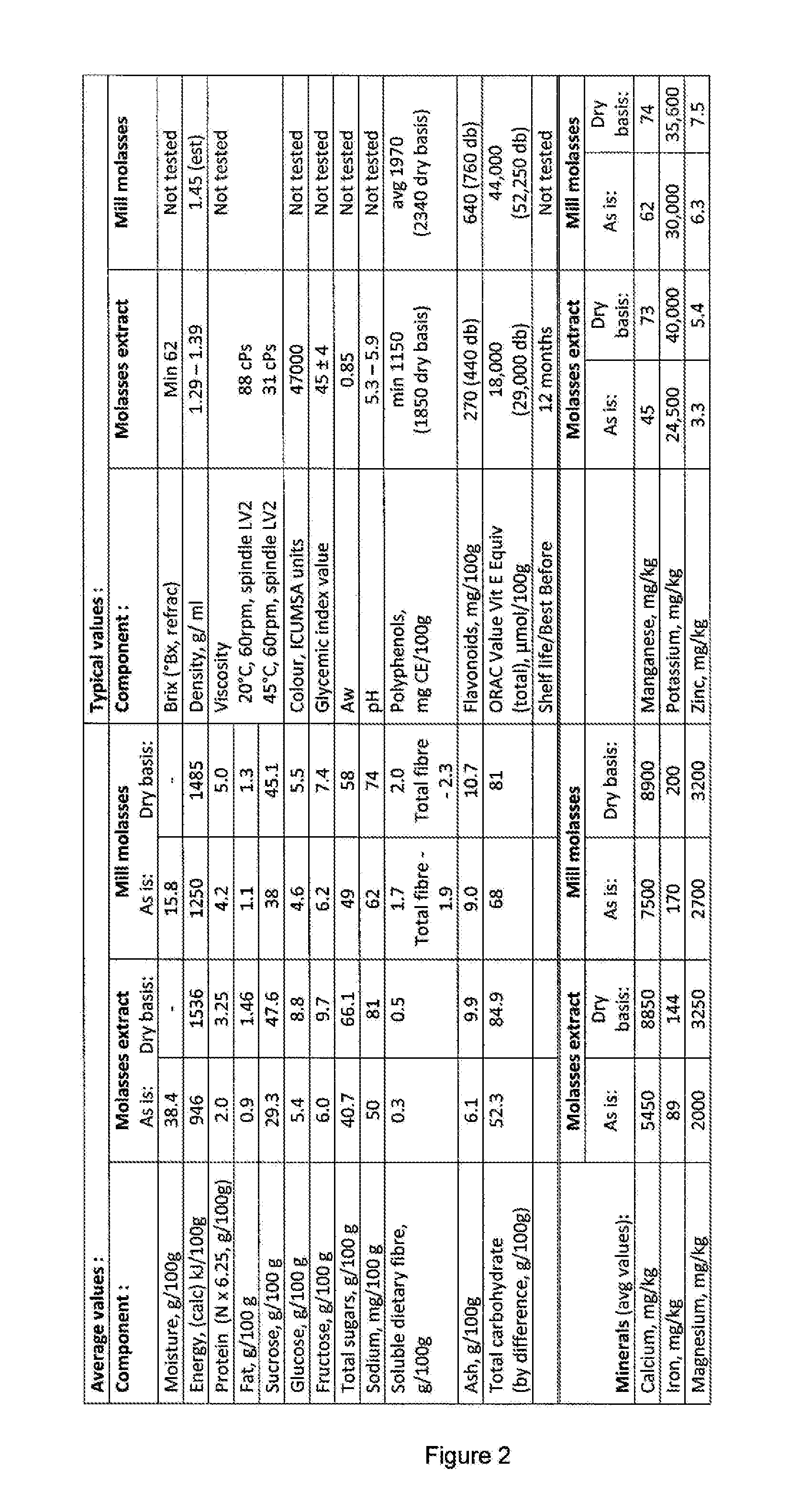 Sugar Cane Derived Extracts and Methods of Treatment