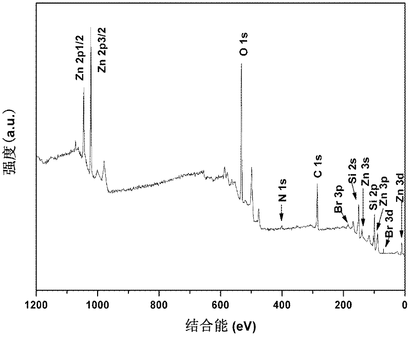 Transparent acrylic acid silicone resin nano composite material and preparation method thereof