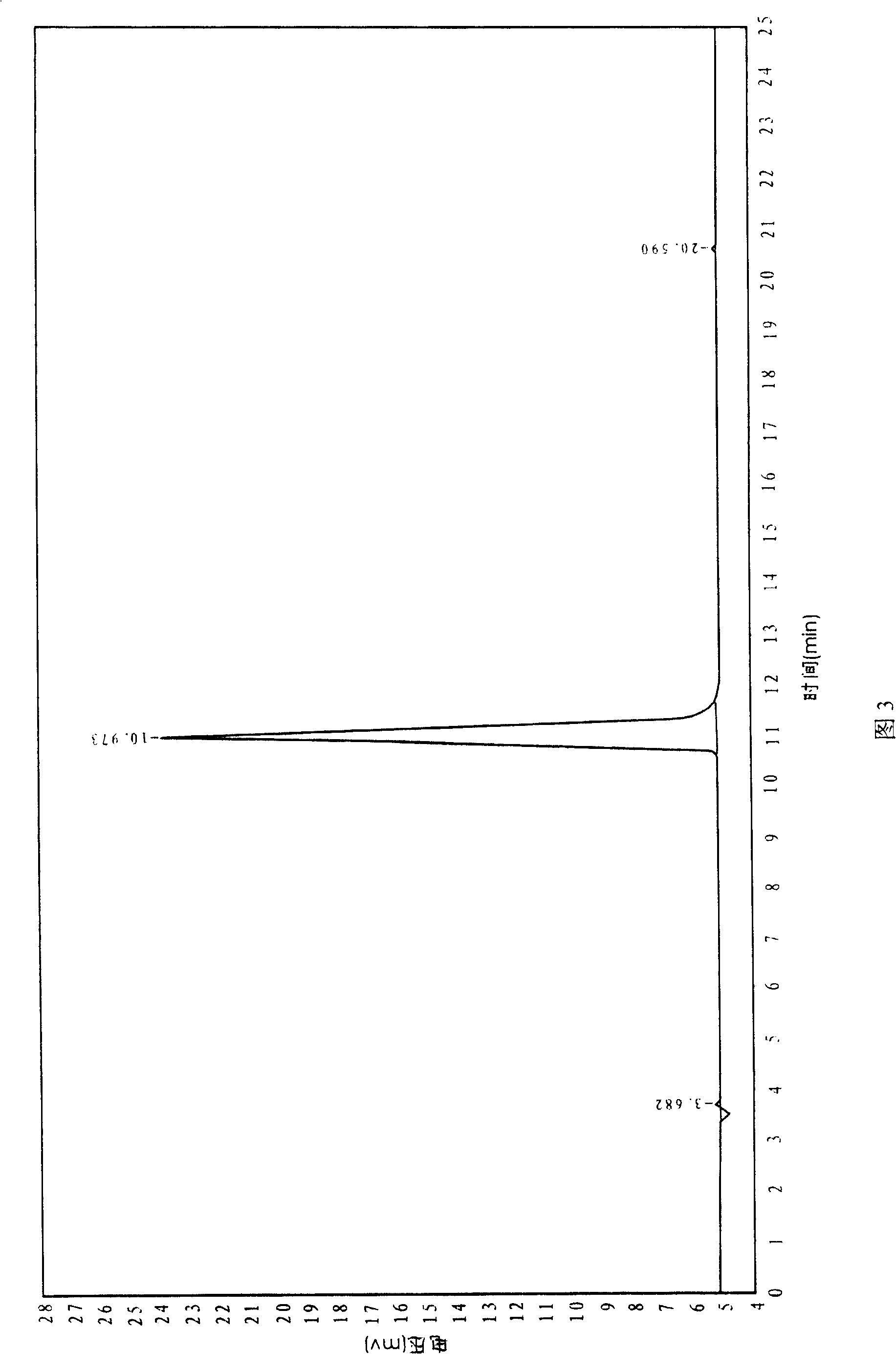 Oral formulation of danshensu and safflower yellow and preparation process thereof