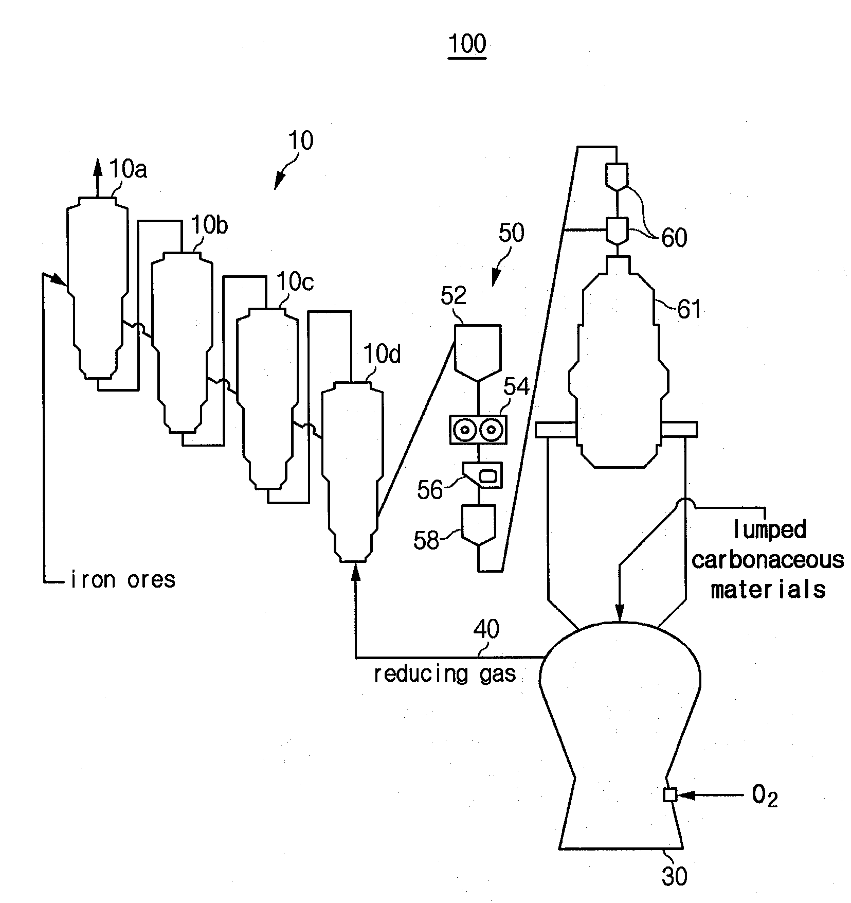 Apparatus for Manufacturing Molten Irons