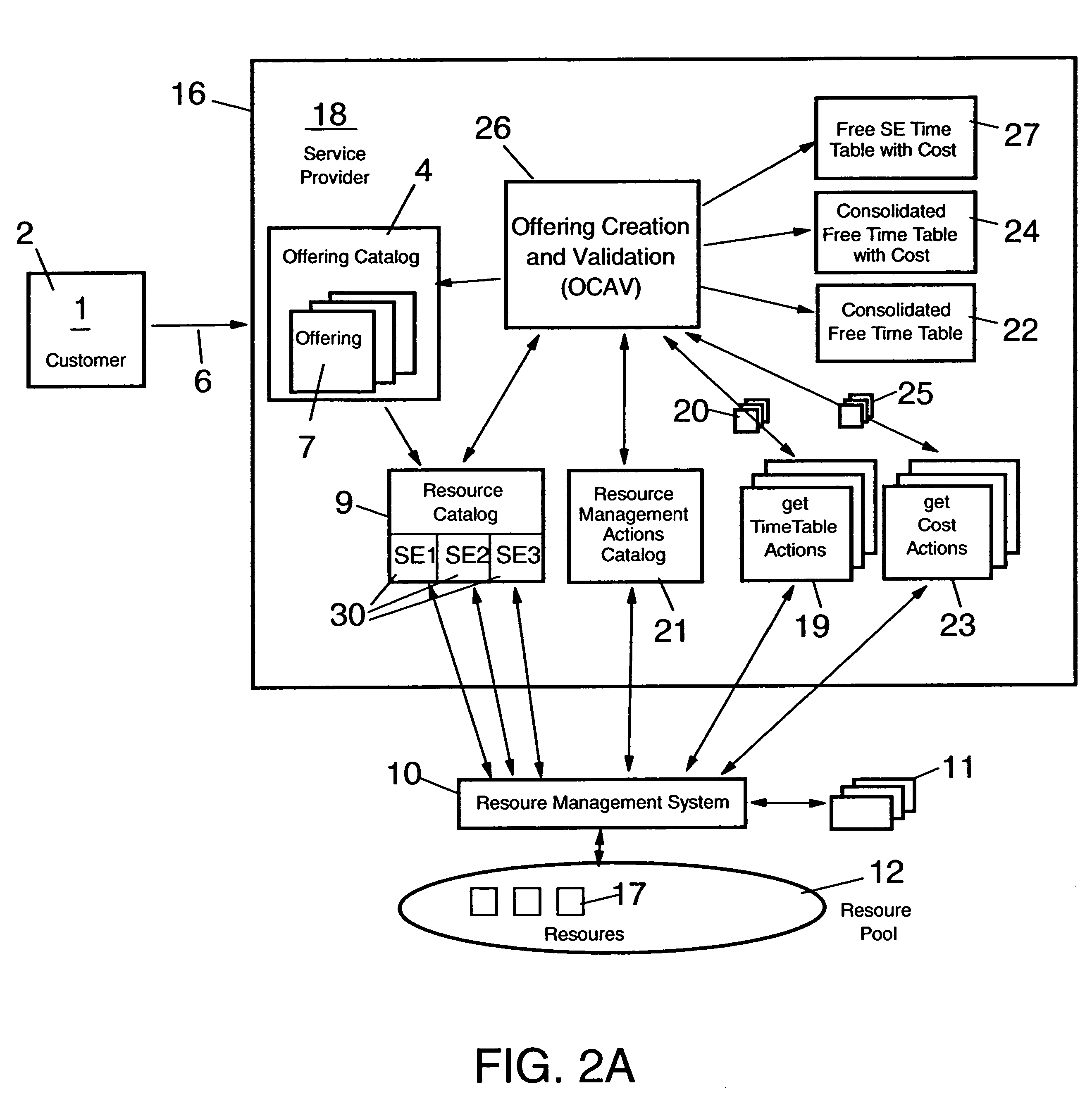 Method for dynamically and automatically setting up offerings for IT services
