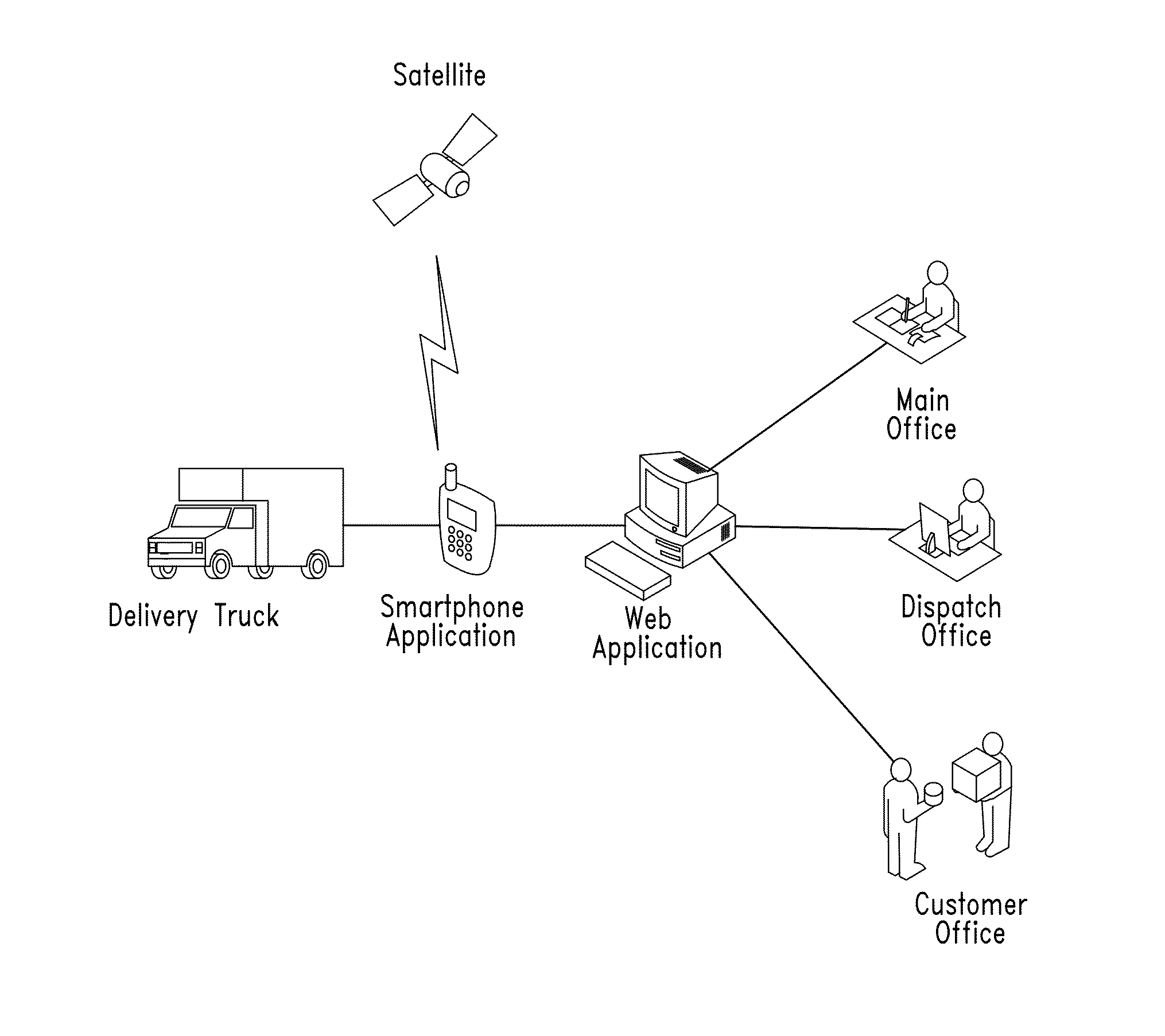 Tracking and management system