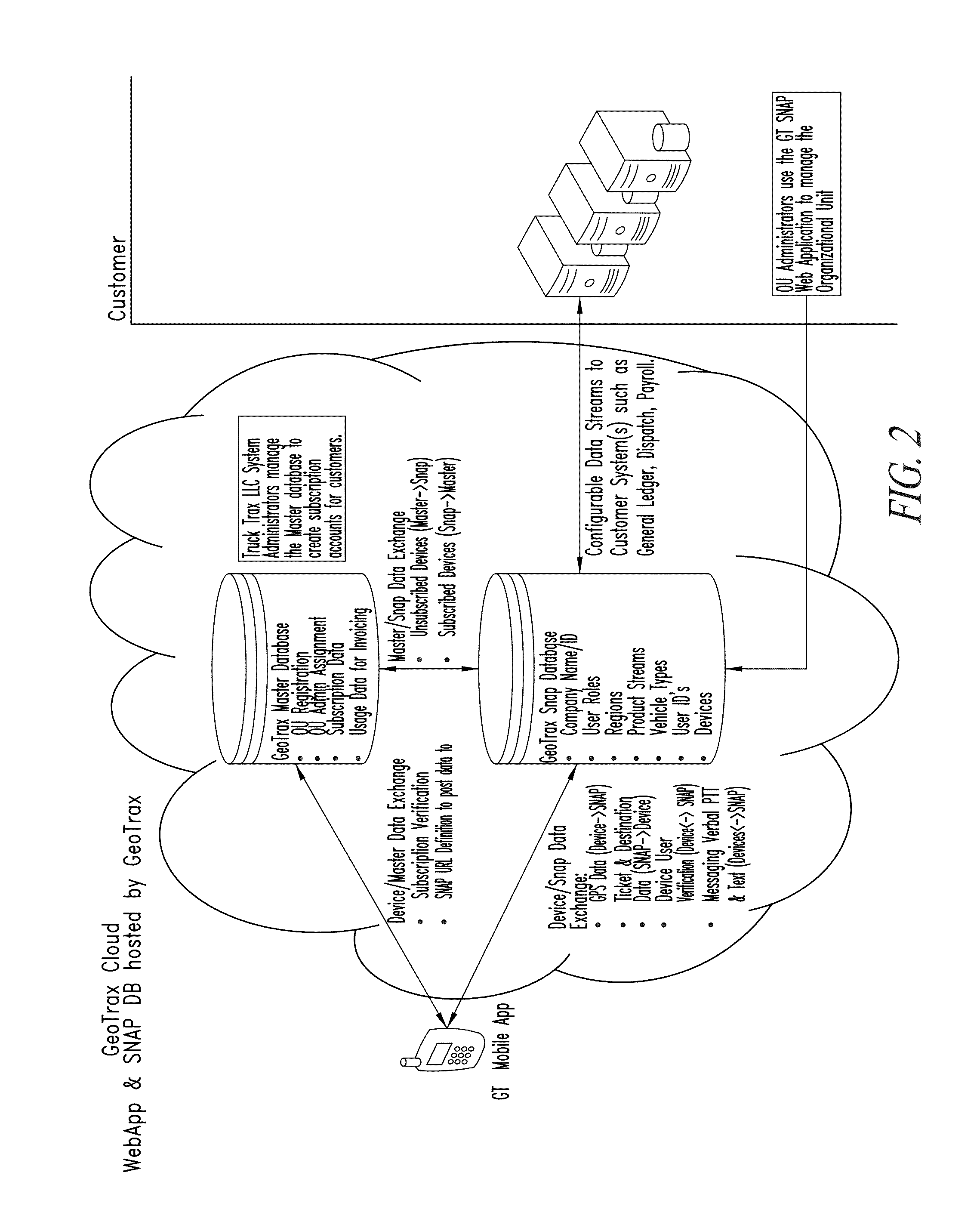 Tracking and management system