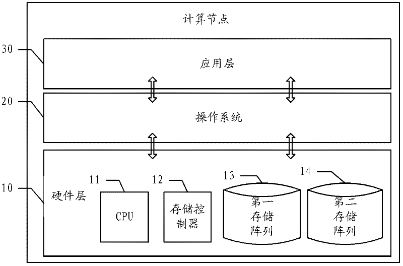 Data processing method, data processing device and data processing system