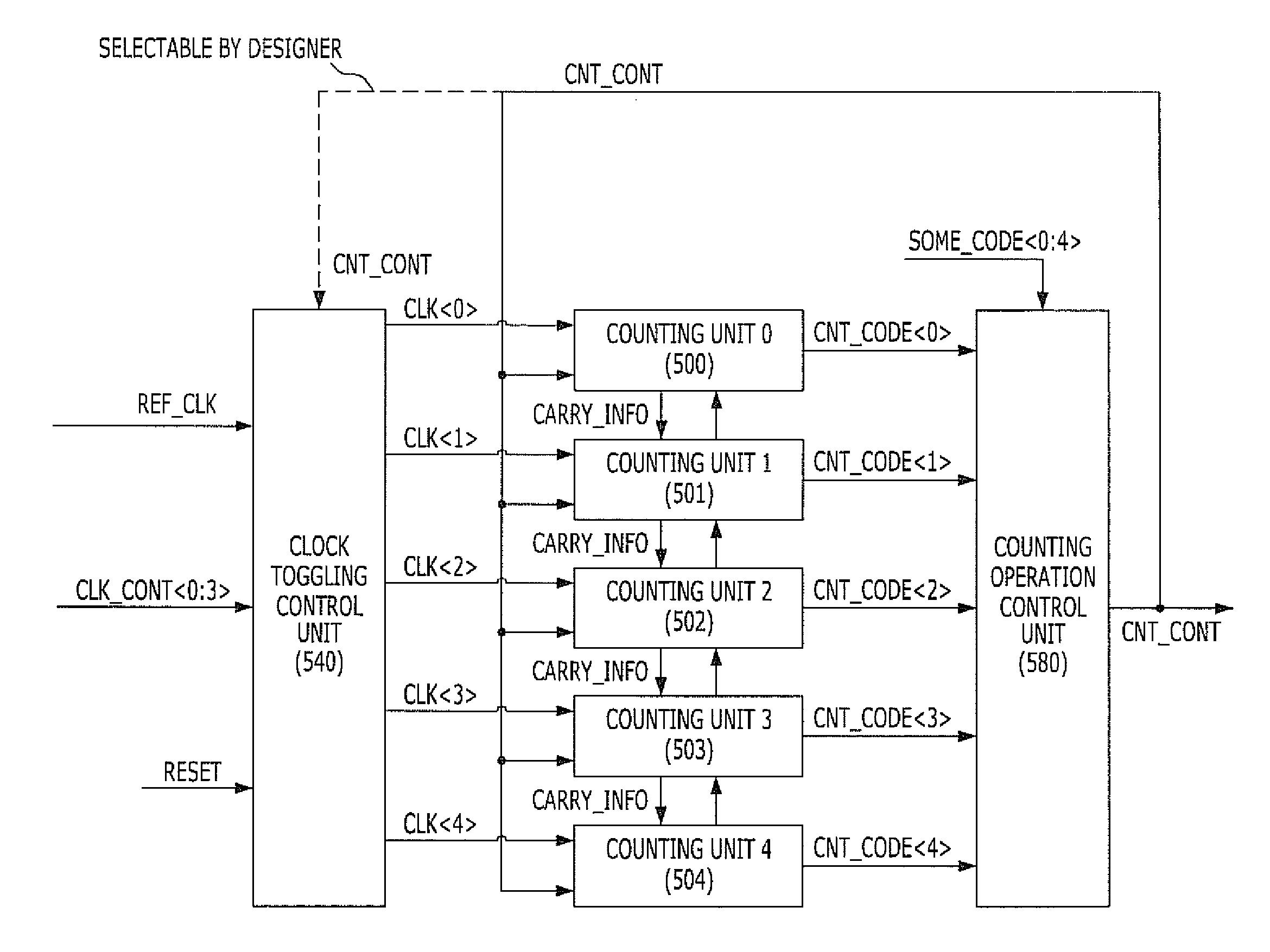 Counting circuit of semiconductor device and duty correction circuit of semiconductor device using the same