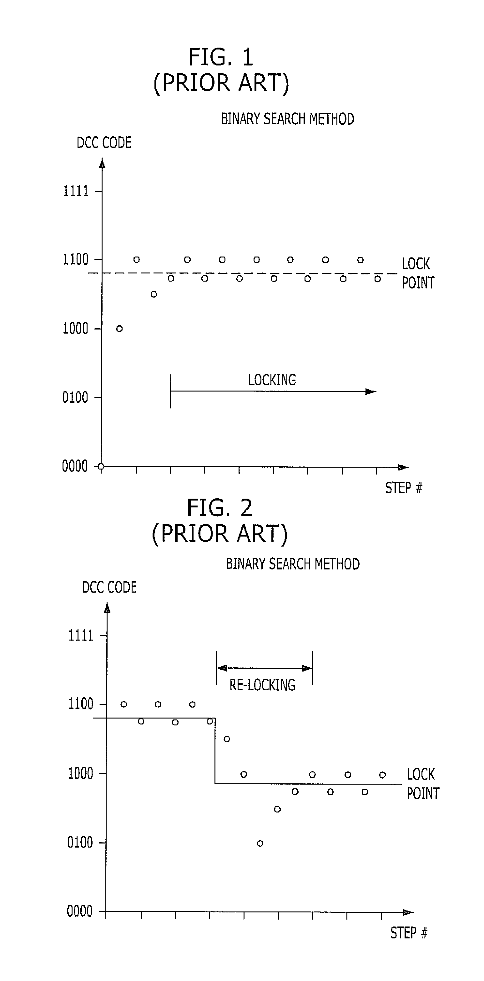Counting circuit of semiconductor device and duty correction circuit of semiconductor device using the same