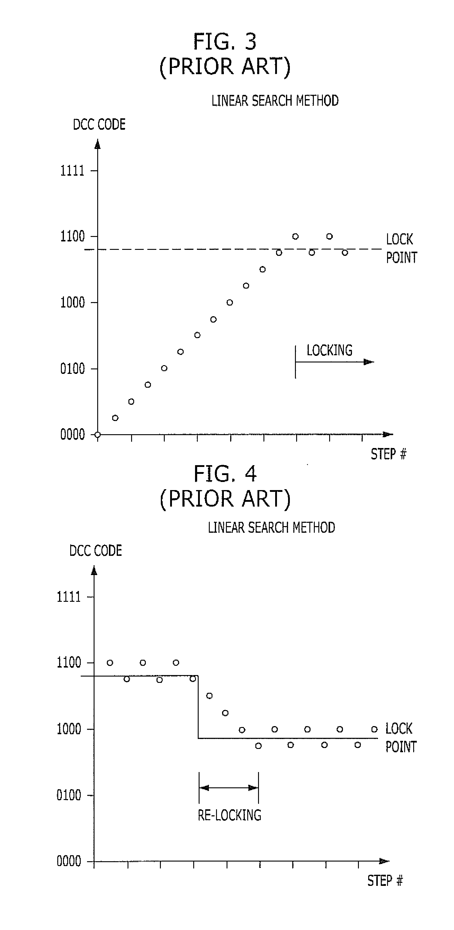 Counting circuit of semiconductor device and duty correction circuit of semiconductor device using the same