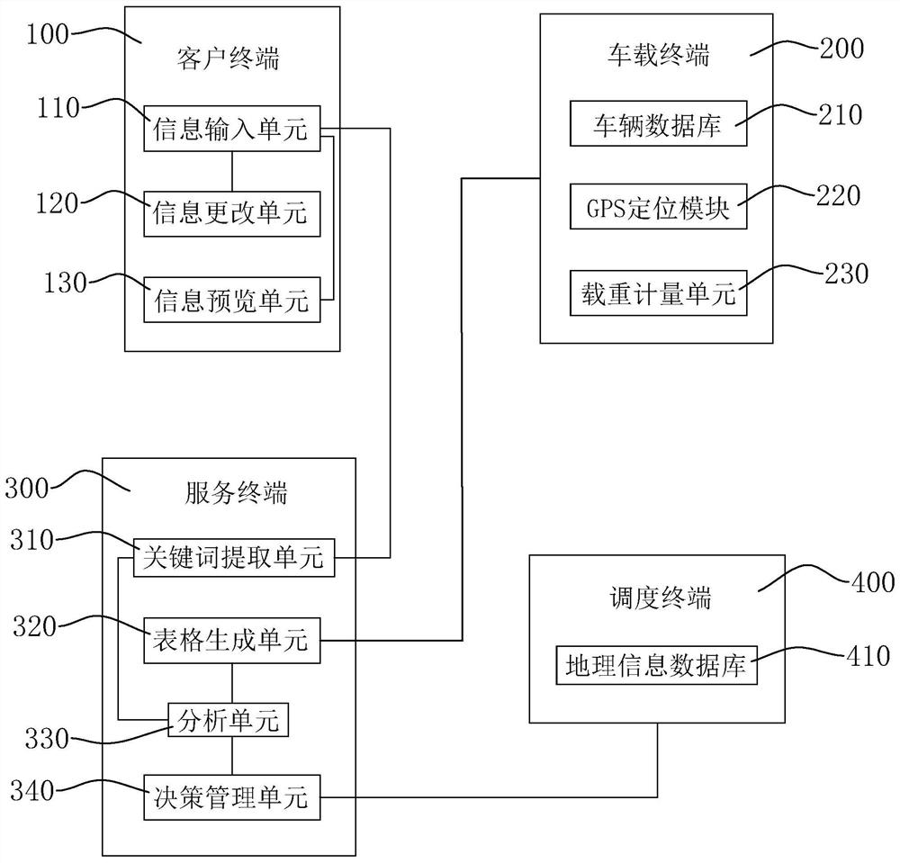 Cargo transport vehicle deployment system