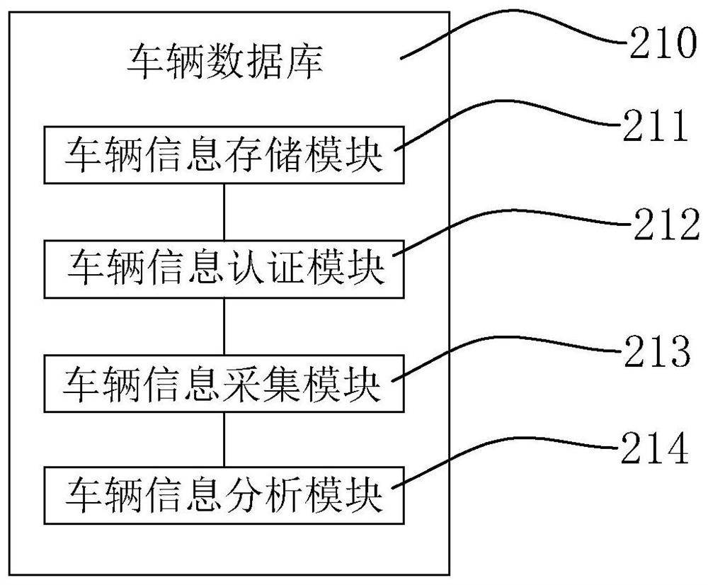 Cargo transport vehicle deployment system