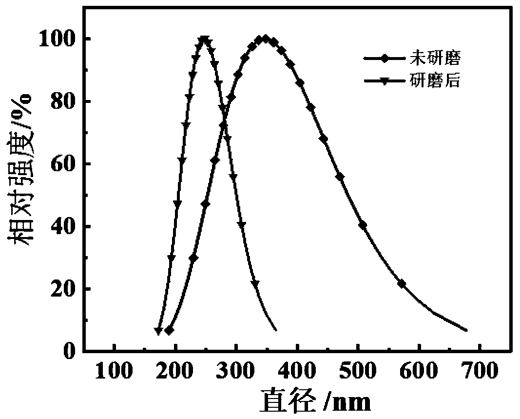 Low-cost titanium dioxide matting agent for polyamide fibers, and preparation and application thereof