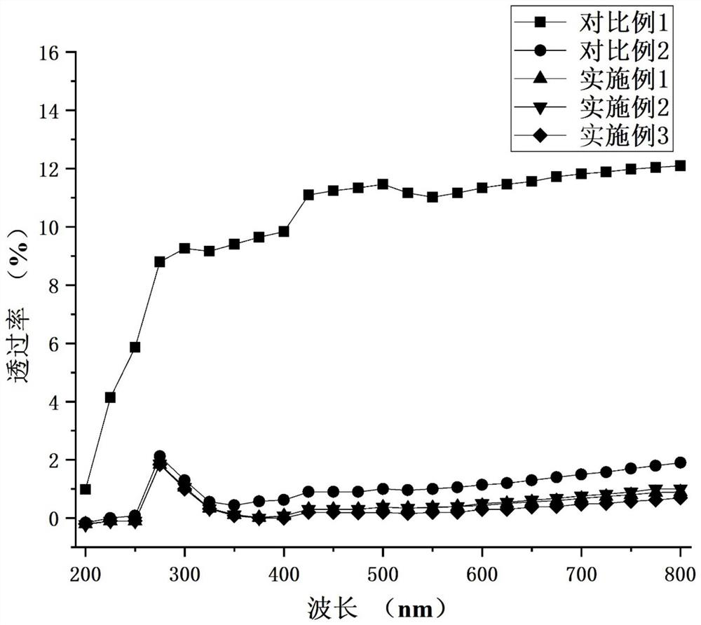 Mesona herb polysaccharide/nano TiO2/hyacinth bean starch multifunctional composite film and preparation method thereof