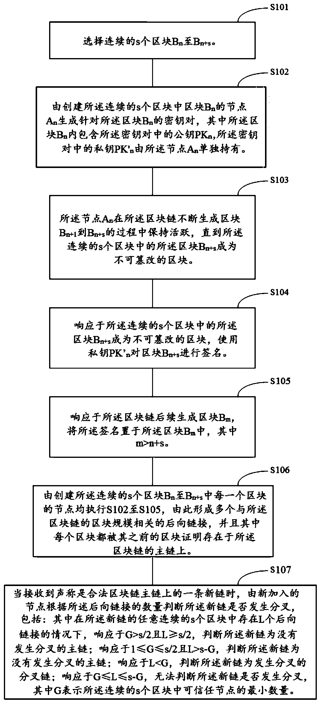 Method and device for preventing bifurcation of block chain