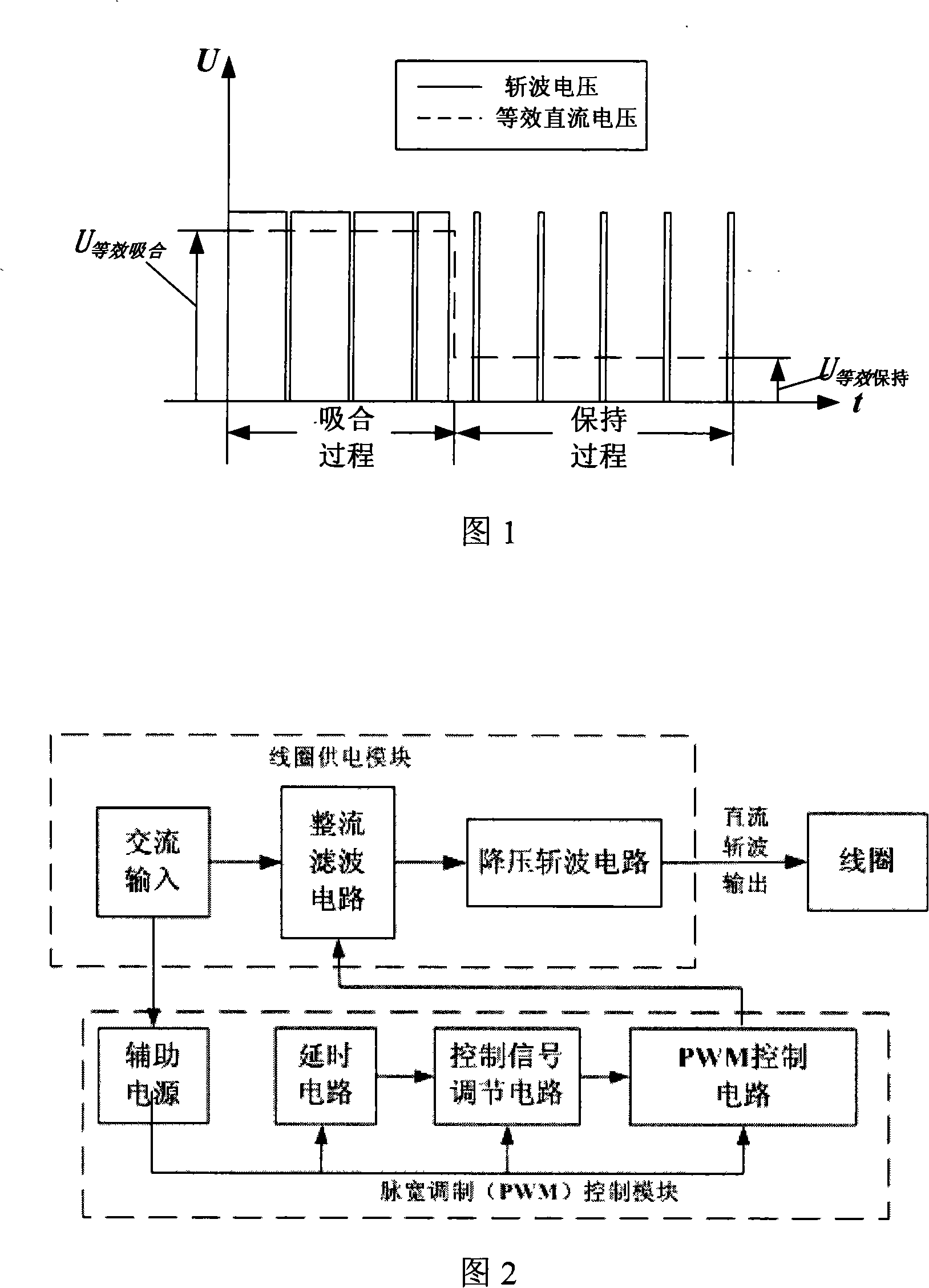 Permanent magnetic machine controller based on pulse modulation technology
