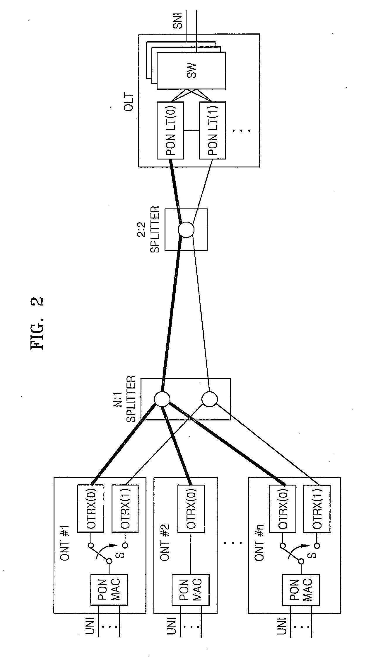 Method and apparatus for partial duplex protection switching by using single splitter in PON