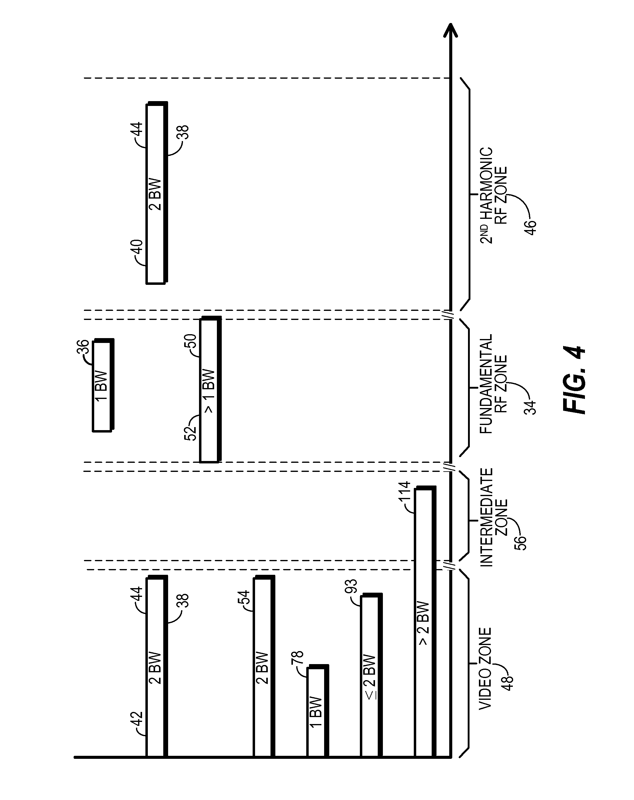 Transmitter and method for RF power amplifier having a bandwidth controlled, detroughed envelope tracking signal