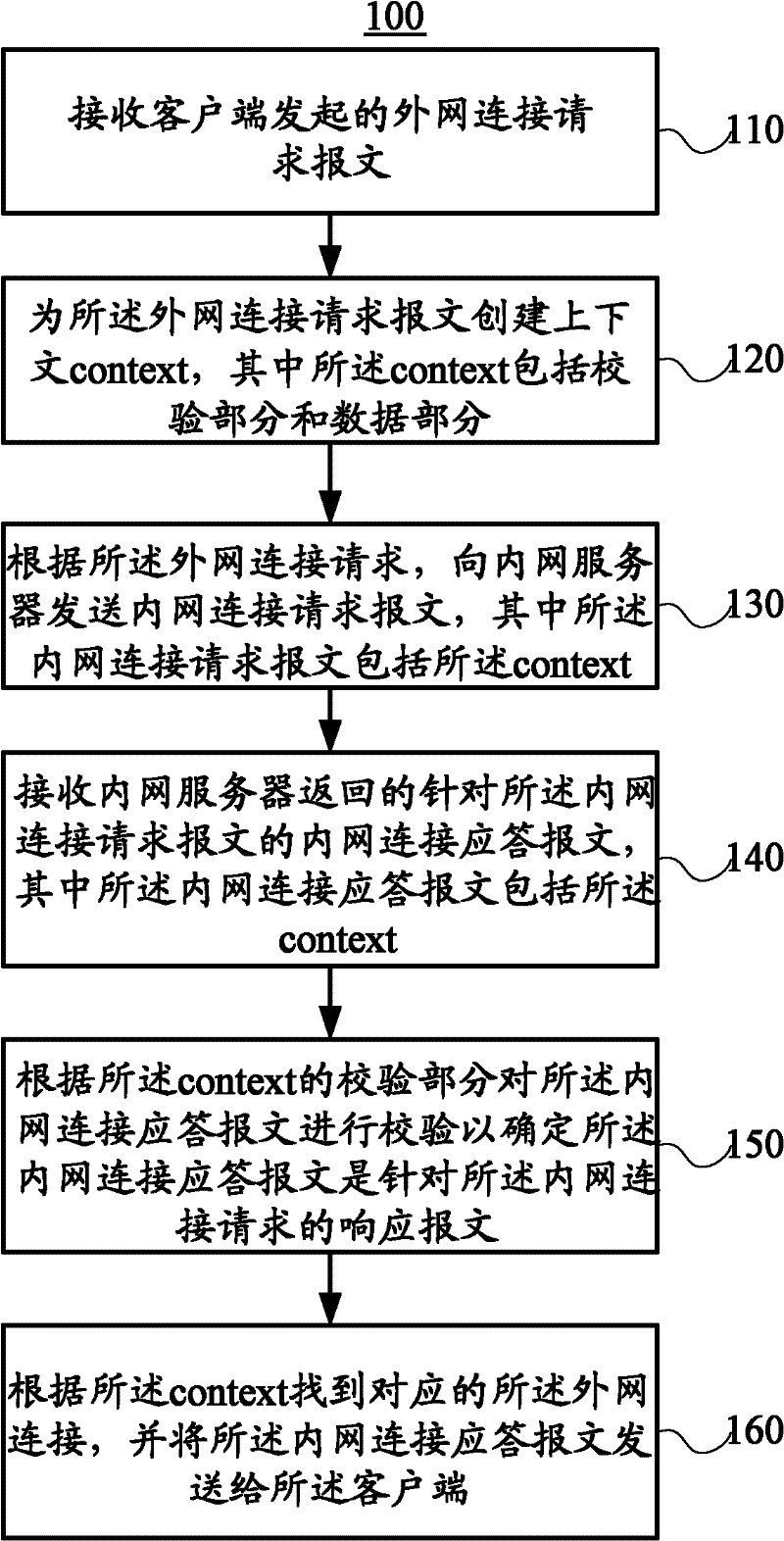 Connection transfer method and equipment
