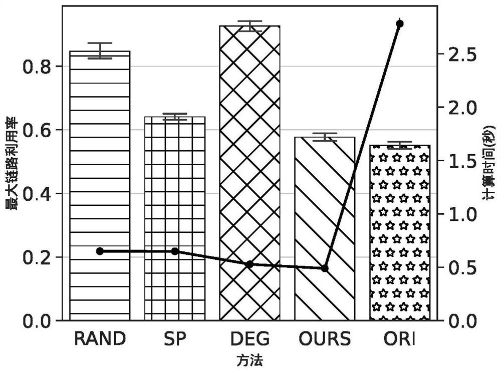 Traffic engineering method applied to segmented routing network environment