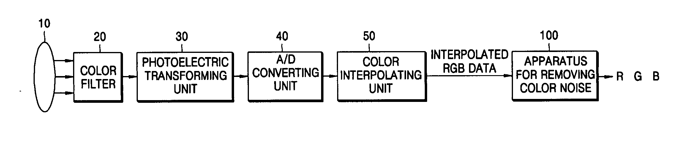 Method of and apparatus for removing color noise based on correlation between color channels