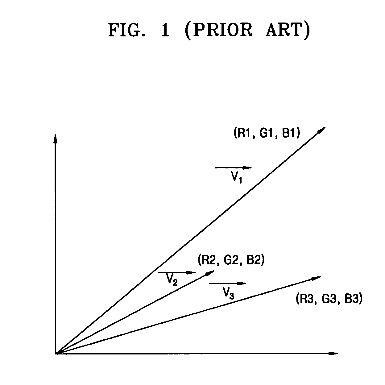 Method of and apparatus for removing color noise based on correlation between color channels