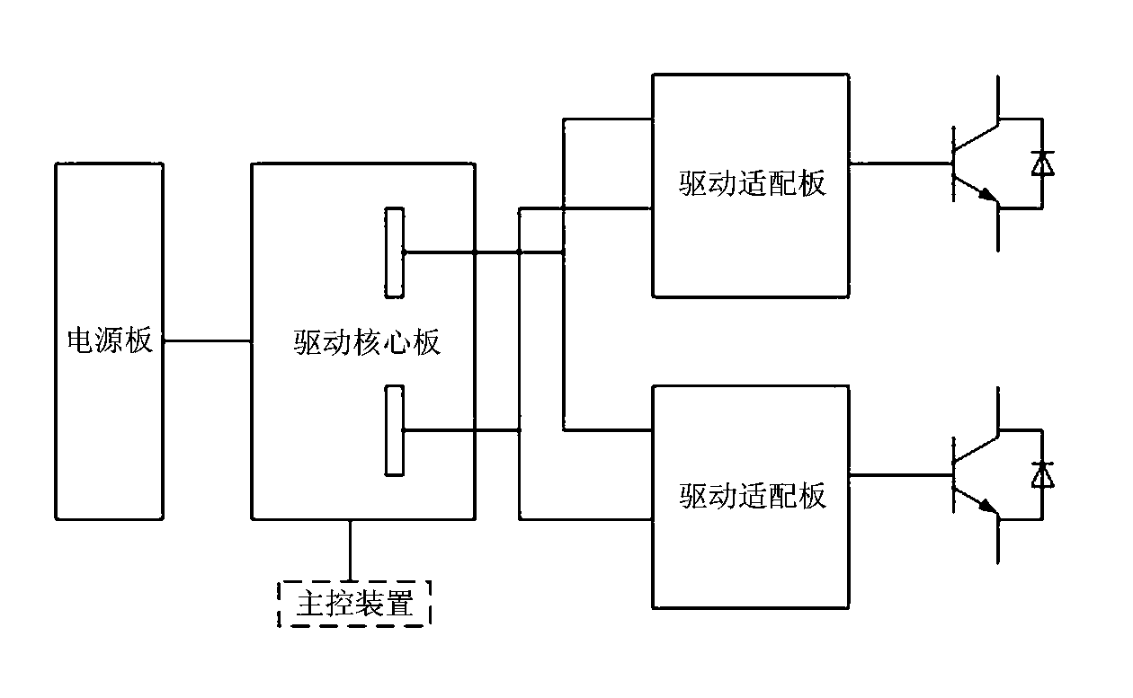 Compact type insulated gate bipolar transistor (IGBT) module driving unit