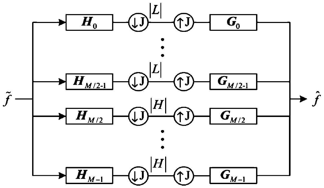 Optimal design method of m-channel oversampling graph filter bank based on convex optimization