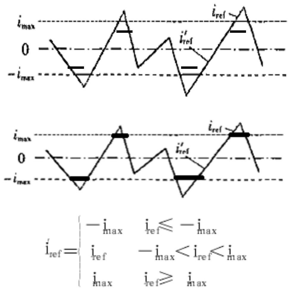 A limiting method of apf